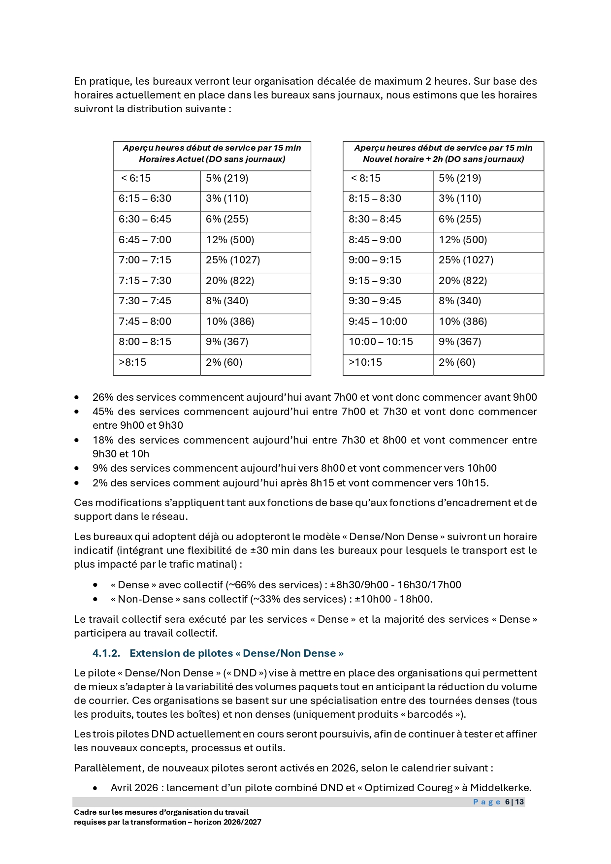Cadre Organisation Travail FINAL 13032026 page 0006